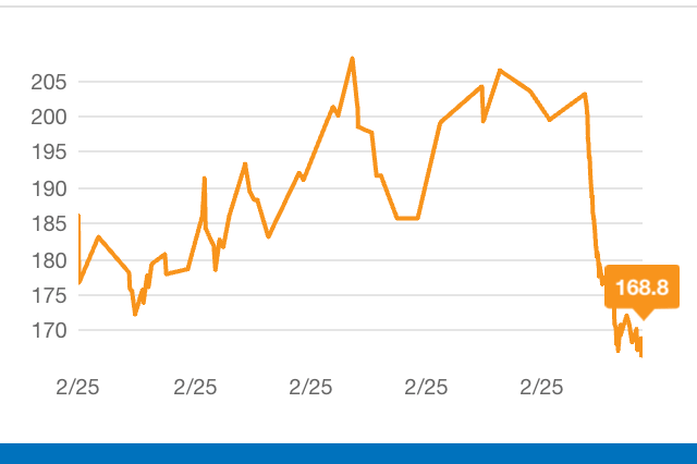 Amy's Weight 2013 through 2018